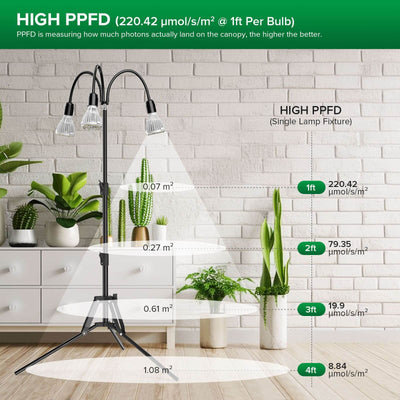 SANSI Upgraded 90W Multi-head Grow Light with Adjustable Tripod Stand