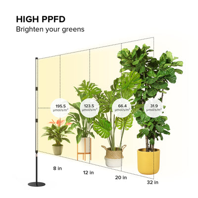 SANSI T10 Pro 55W LED Standing Grow Light