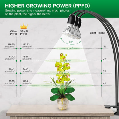 30W Adjustable 3-Head Clip-on LED Grow Light with Timer