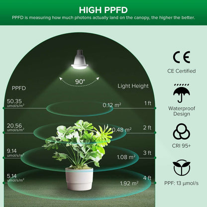 SANSI Plant Lamp LED Full Spectrum for Indoor Plants, IP54 Waterproof Plant Light Fairy Lights with 6 Pieces E27 12 W Grow Lamp Bulbs for Greenhouse, Seedling, Flowers, Vegetables (6.7 Metres)