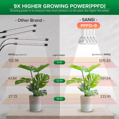 SANSI 40W Adjustable 4-Head Clip-on LED Grow Light with Timer-White