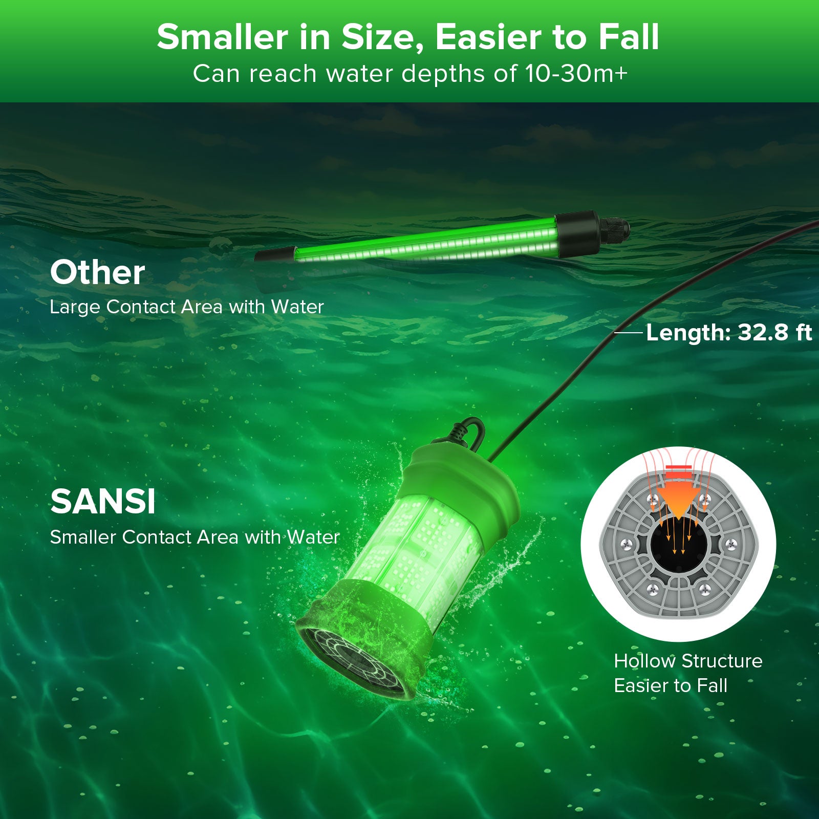 SANSI 200W LED Underwater Green Fishing Light (US ONLY)