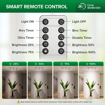 SANSI 3x30W LED Track Grow Light with Remote Control-White(US ONLY)