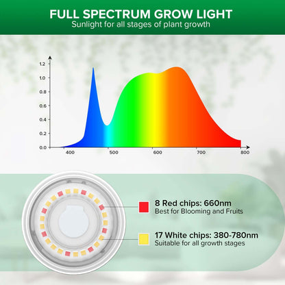 SANSI Plant Lamp LED Full Spectrum for Indoor Plants, IP54 Waterproof Plant Light Fairy Lights with 6 Pieces E27 12 W Grow Lamp Bulbs for Greenhouse, Seedling, Flowers, Vegetables (6.7 Metres)