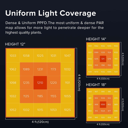 Lampada da coltivazione a LED con barra dello spettro personalizzabile