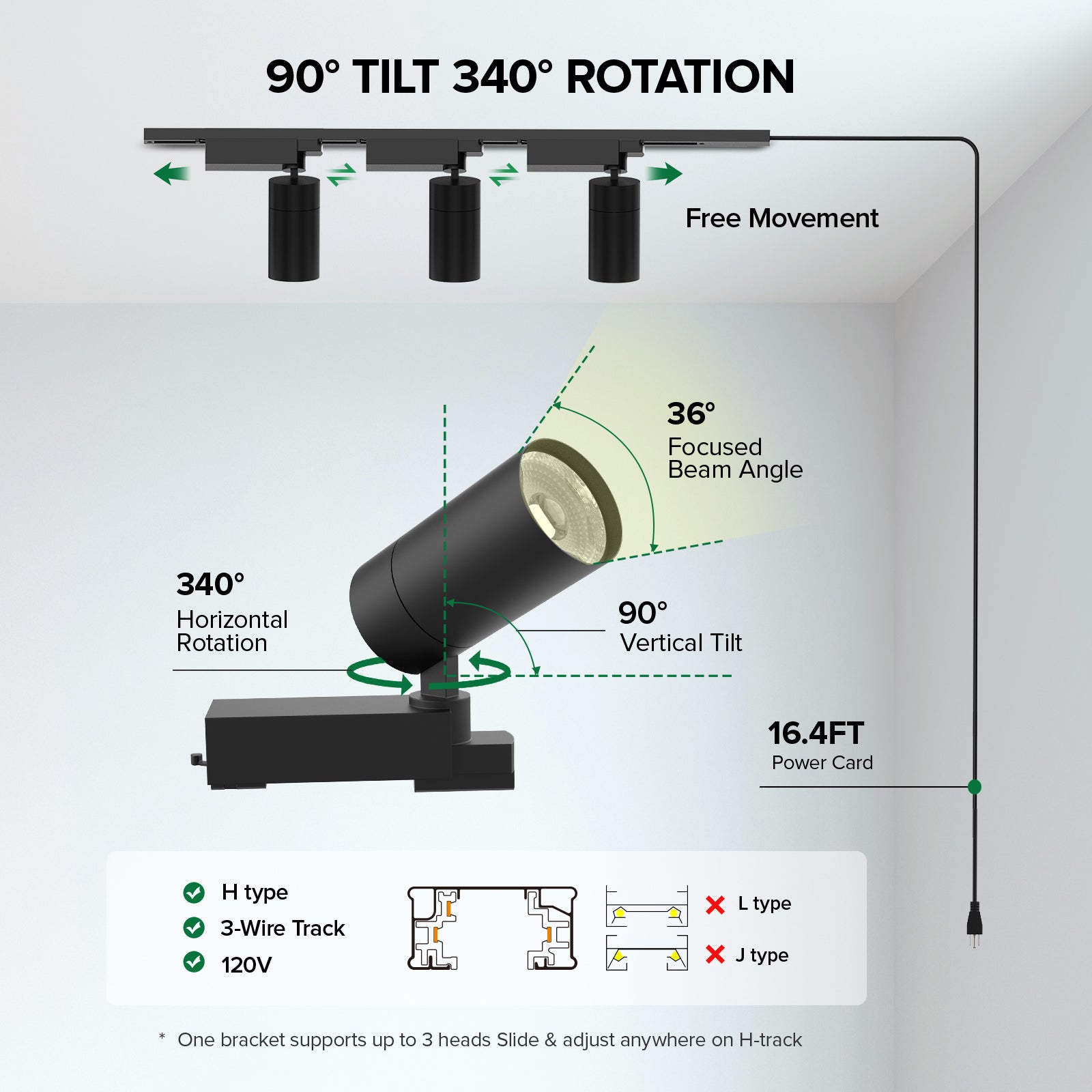 SANSI 3x30W LED Track Grow Light with Remote Control(US ONLY)