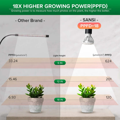 10W Adjustable 1-Head Clip-on LED Grow Light for timer