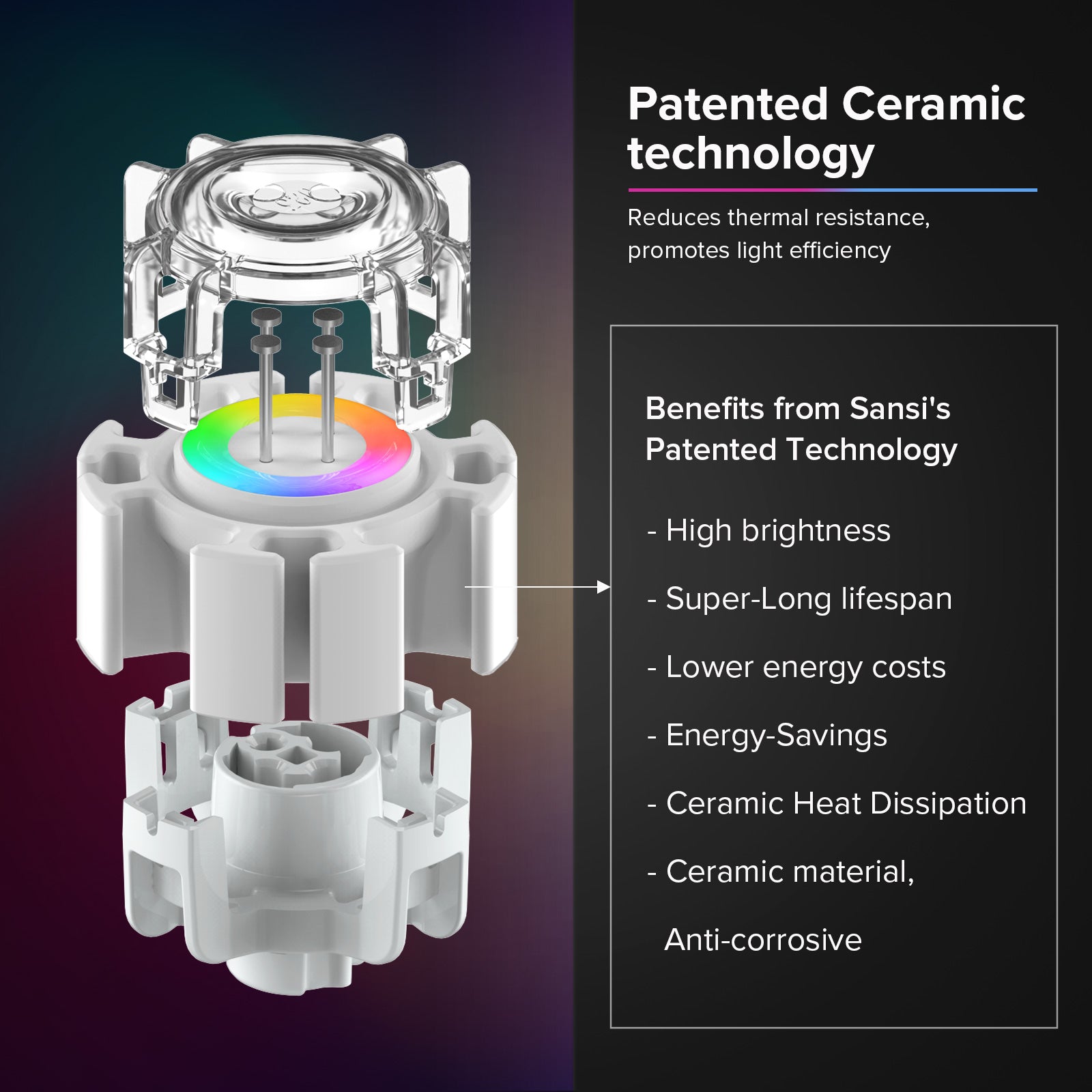 60W RGB LED Flood Light (EU UK ONLY) is adopted patented ceramic technology，which reduces thermal resistance.promotes light efficiency.