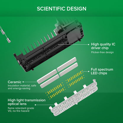 SANSI 100W Panel LED Grow Light | Remote Control
