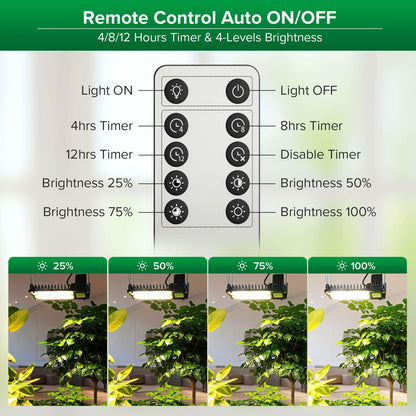 SANSI 100W Panel LED Grow Light | Remote Control