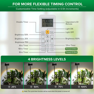 SANSI 100W Panel LED Standing Grow Light with Remote Control (US ONLY)