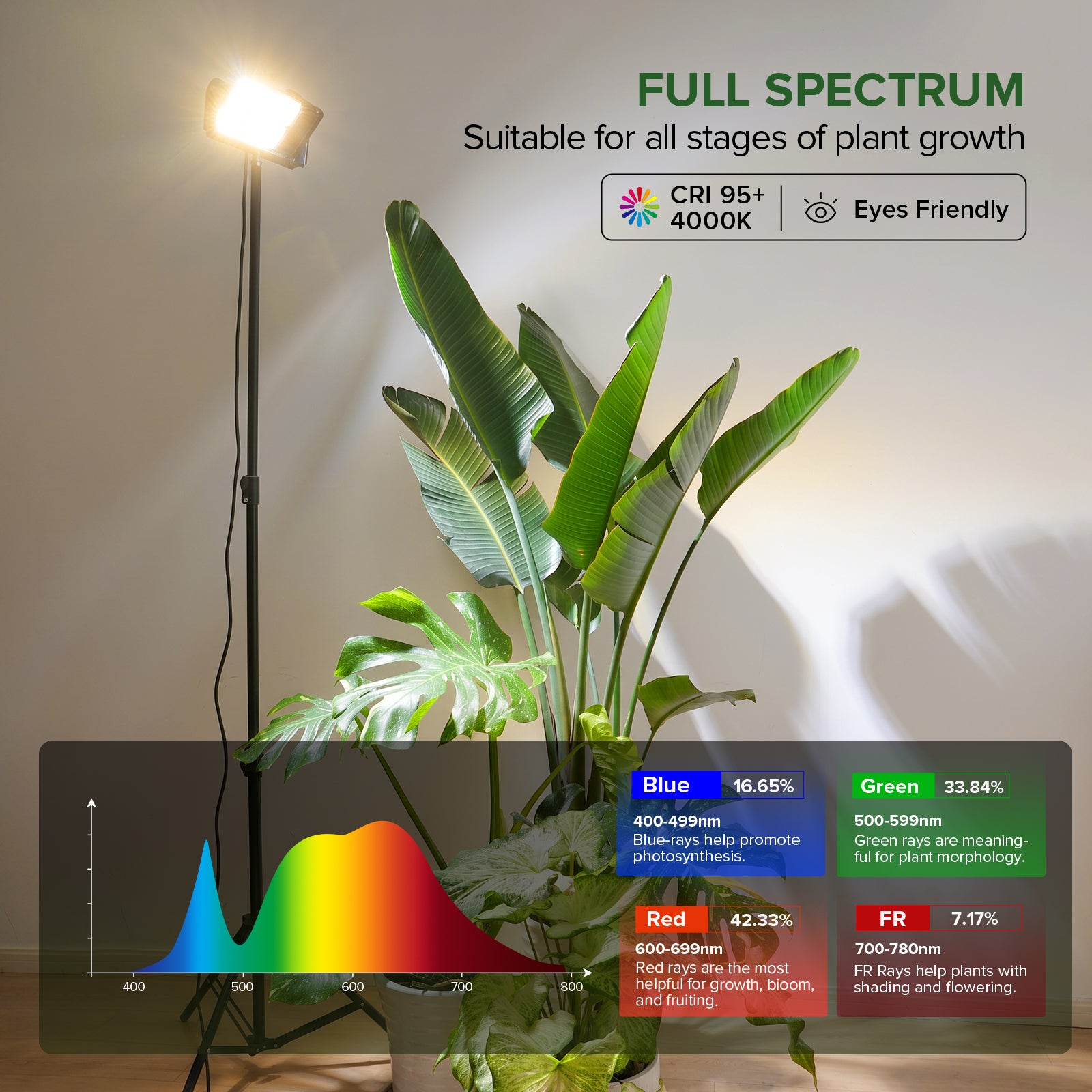 SANSI 100W Panel LED Standing Grow Light with Remote Control (US ONLY)