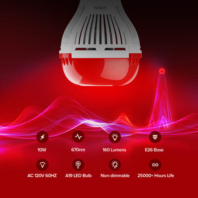 SANSI A19 10W 670nm red light bulb for sleep therapy, 160 lumens, 25000+ hours lifespan, AC 120V.