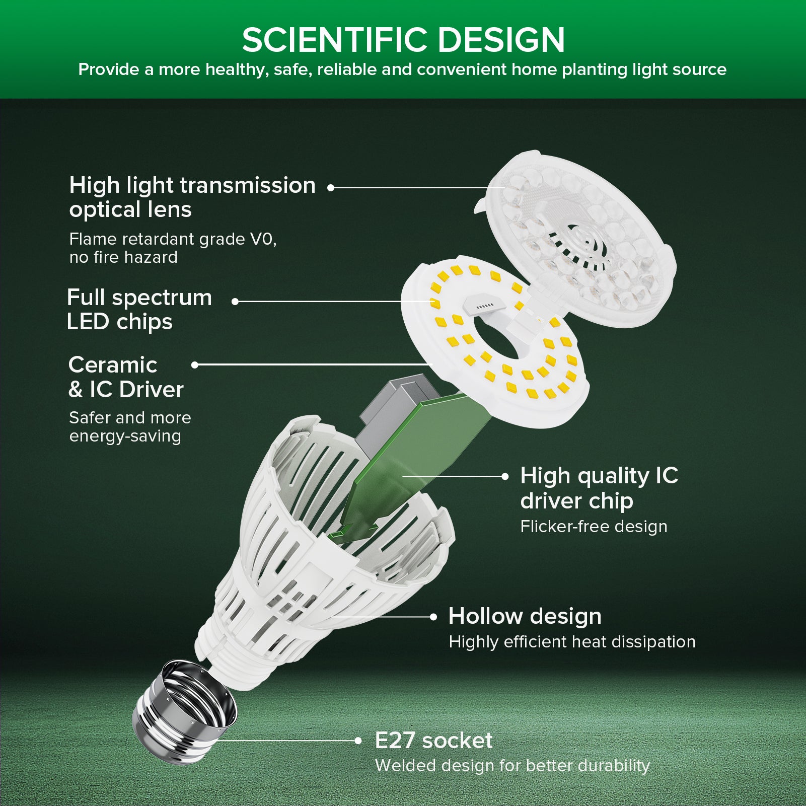 SANSI A19 10W LED Grow Light Bulb With Remote Control (EU/UK ONLY)