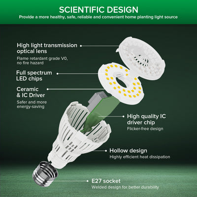 SANSI A19 10W LED Grow Light Bulb With Remote Control (EU/UK ONLY)