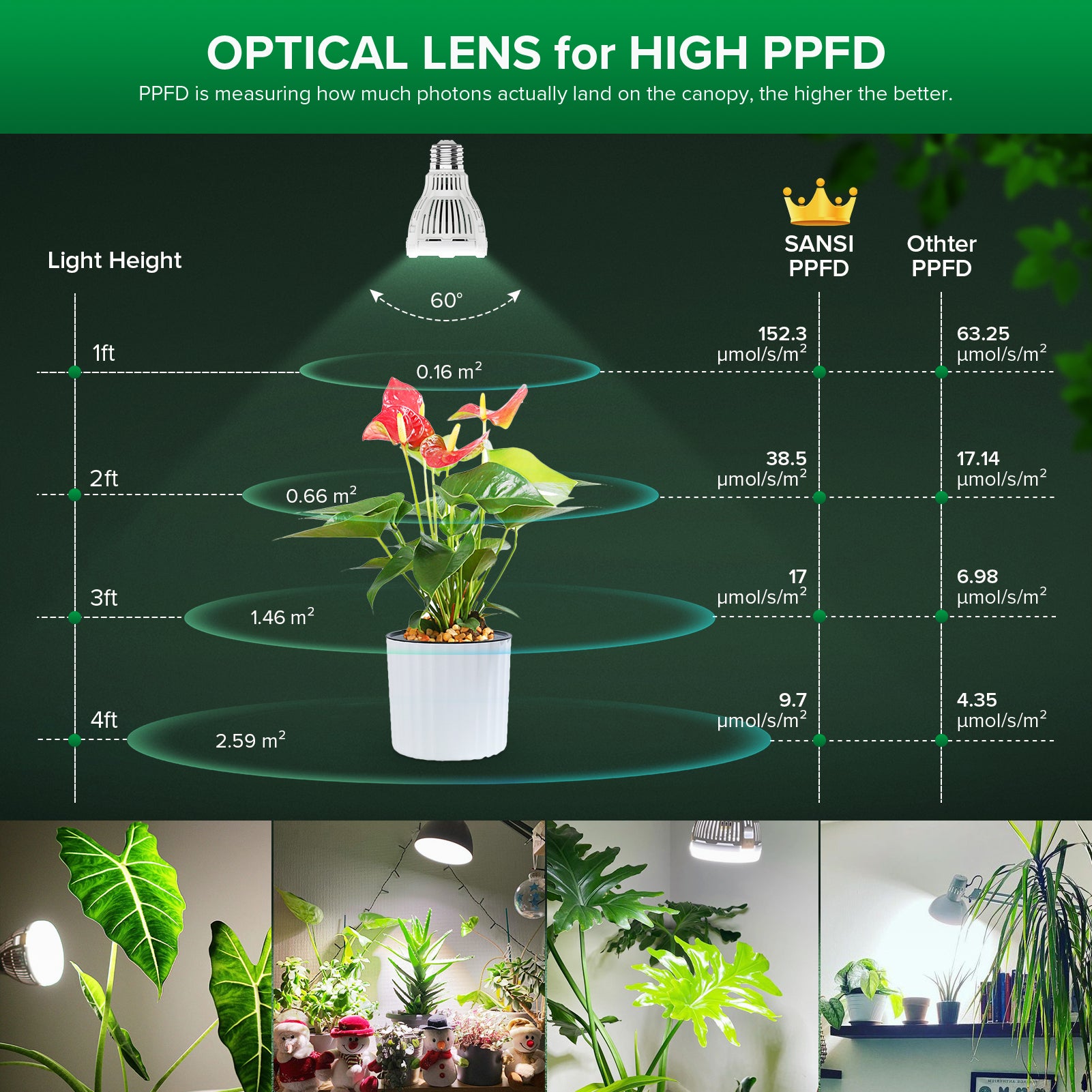 SANSI A19 10W LED Grow Light Bulb With Remote Control (EU/UK ONLY)