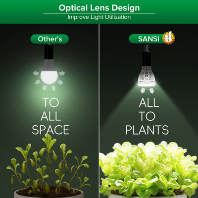 SANSI A19 10W LED Grow Light Bulb With Remote Control (EU/UK ONLY)
