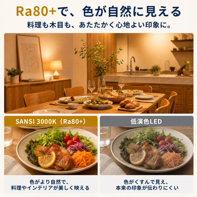 SANSI A15 15W 3000K/5000K LED Light Bulb (JP ONLY)