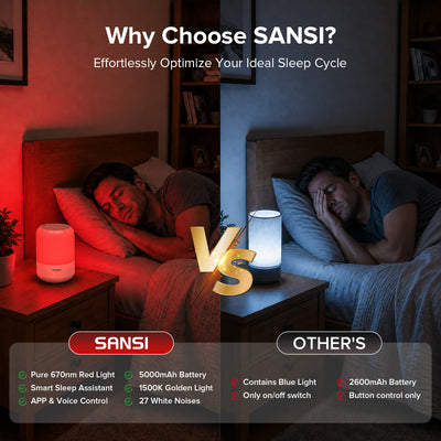 SANSI Smart Red Light Therapy Sleep Sound Mechine