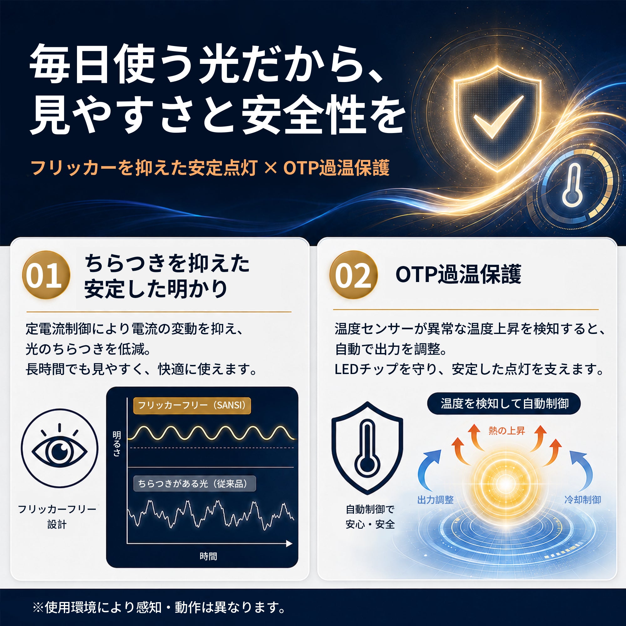 SANSI A11 7W 3000K/5000K LED Light Bulb (JP ONLY)