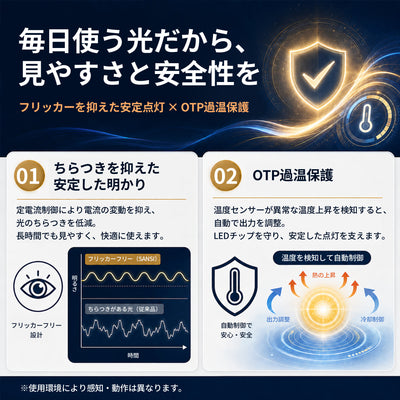 SANSI A15 15W 3000K/5000K LED Light Bulb (JP ONLY)