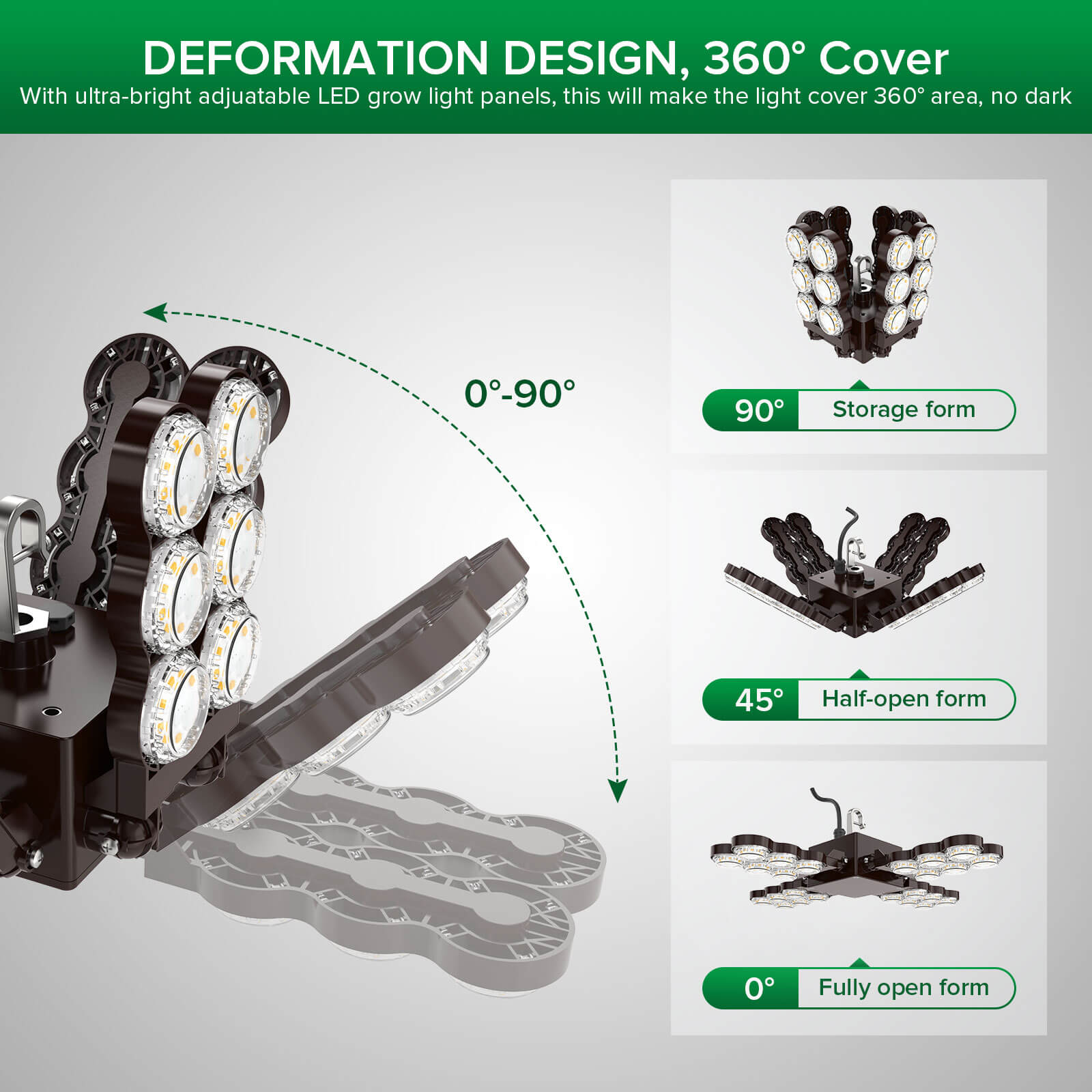 120W/220W Led Grow Light (Folding Wings) has deformation design, 360° Cover