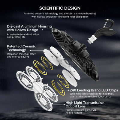 120W LED High Bay Shop Light with scientific design，240 Leading Brand LED Chips，High Light Transmission Optical Lens and Die-cast Aluminum Housingwith Hollow Design.