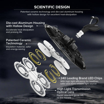120W LED High Bay Shop Light with scientific design，240 Leading Brand LED Chips，High Light Transmission Optical Lens and Die-cast Aluminum Housingwith Hollow Design.