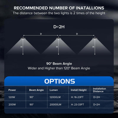 Recommended number of installations：The distance between the two lights is 2 times of the height.