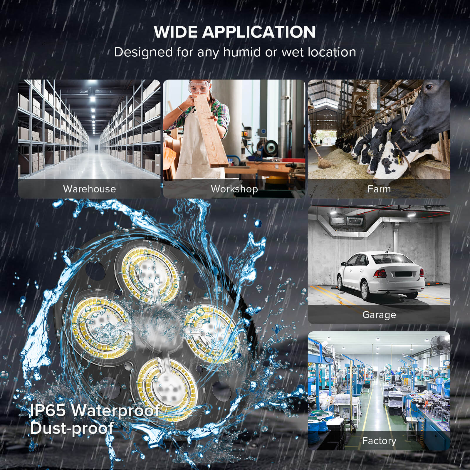 Wide Application：Designed for any humid or wet location.IP65 Waterproof，dust-proof.