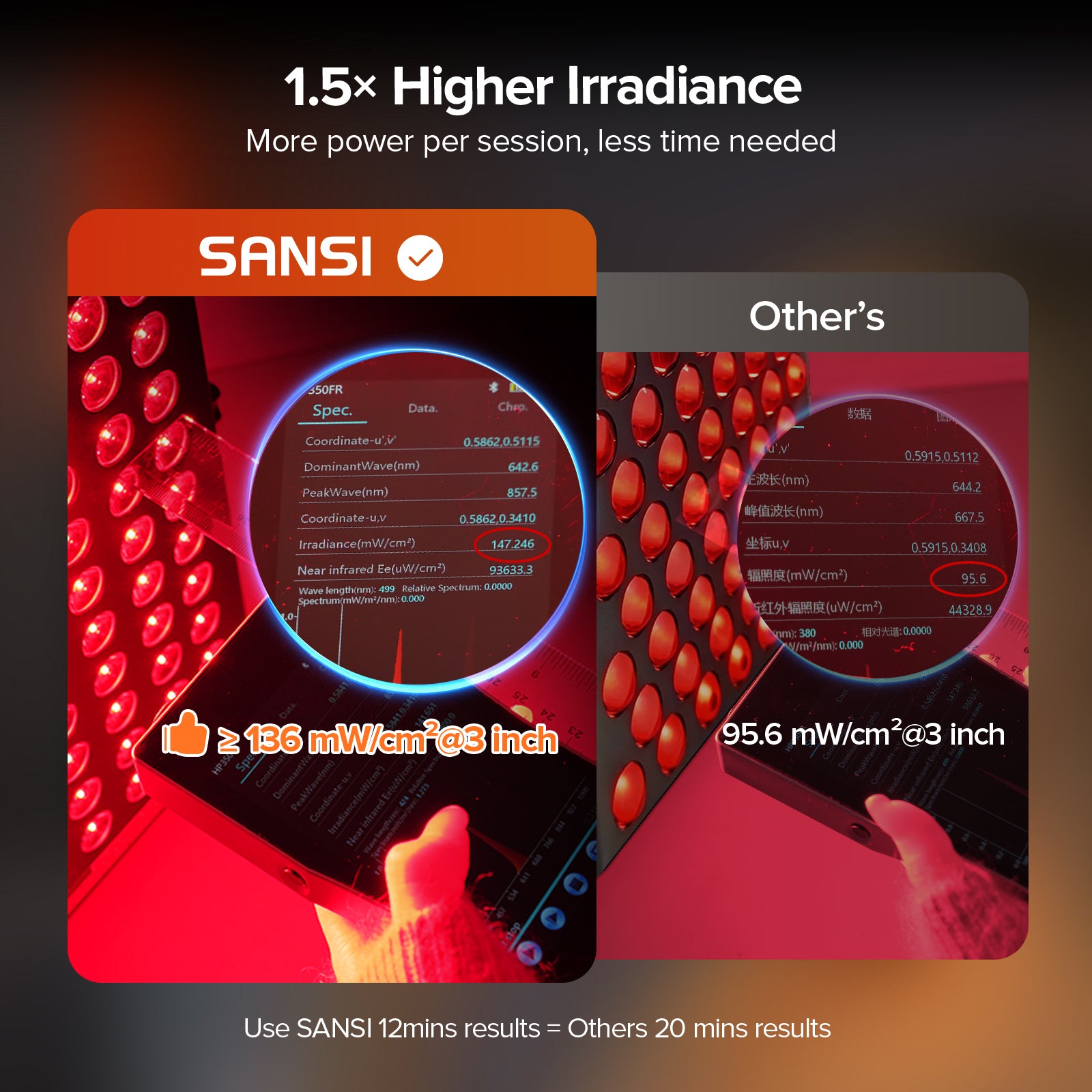 SANSI 120W Dual-Wavelength Red Light Therapy Panel