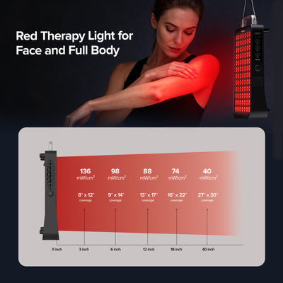 SANSI 120W Dual-Wavelength Red Light Therapy Panel