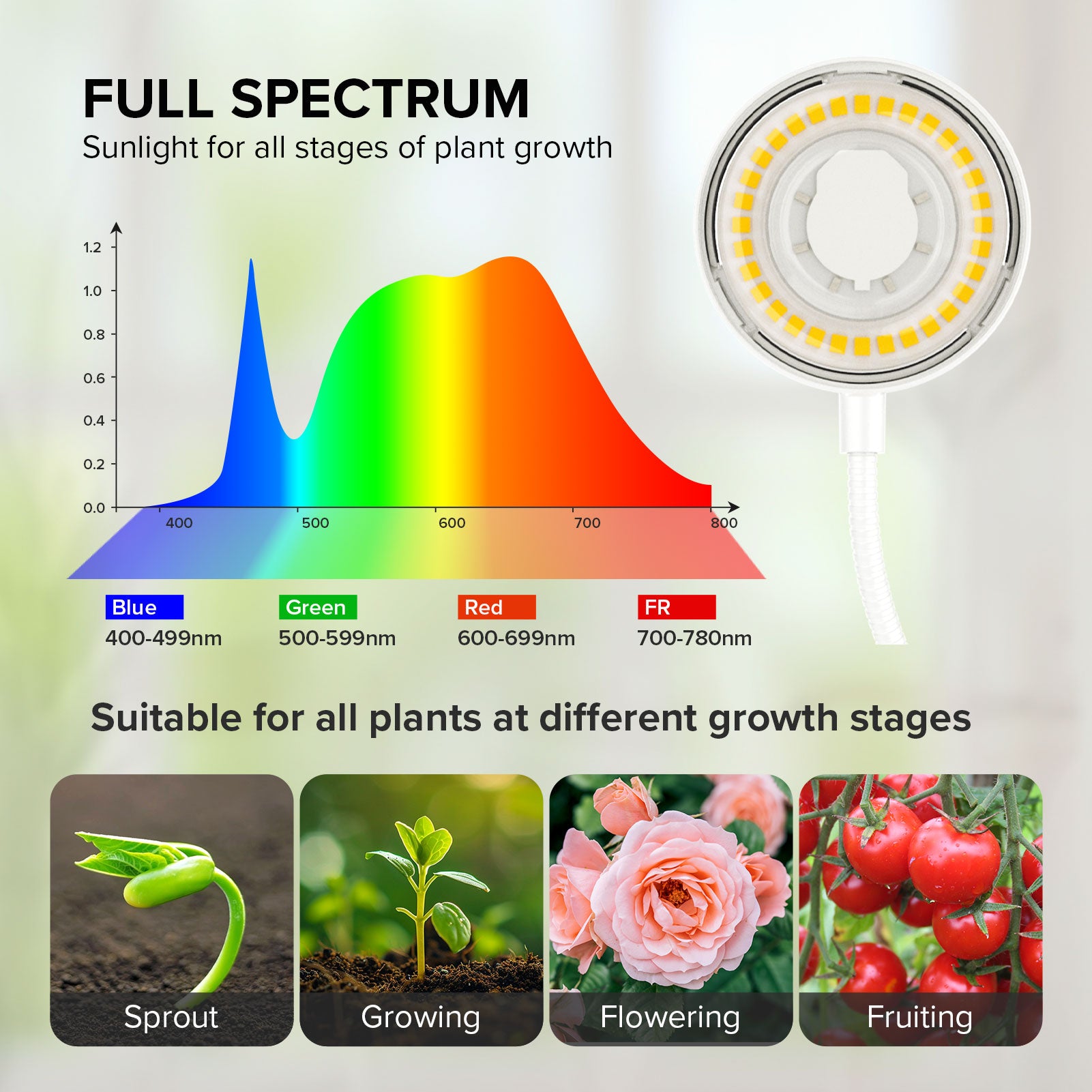 SANSI 12W Pot Clip LED Grow Light (US ONLY)
