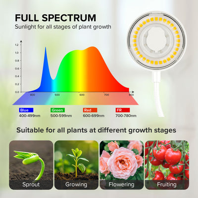 SANSI 12W LED-Pflanzenlampe mit Topfclip (NUR USA)