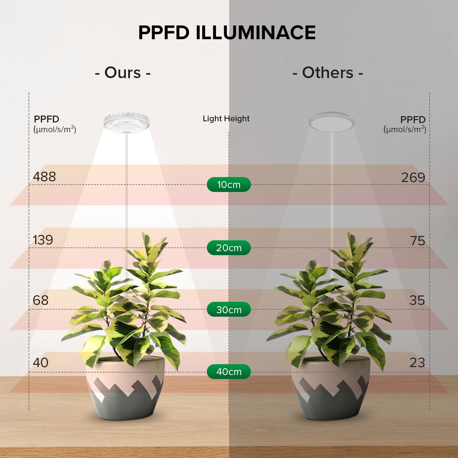 SANSI 12W Pot Clip LED Grow Light (US ONLY)