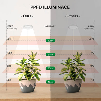 SANSI 12W Pot Clip LED Grow Light (US ONLY)