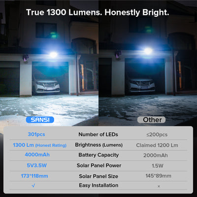45 W LED-Sicherheitsleuchte (Dämmerung bis Morgengrauen &amp; Bewegungssensor) NUR EU/UK