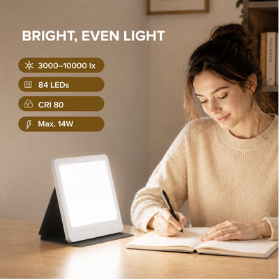 SANSI 14W LED Daylight Panel Therapy Lamp for Desktop