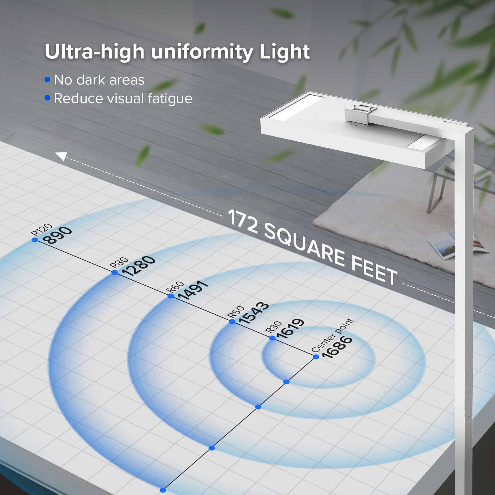 SANSI 82" Tall 150W LED Floor Lamp Modern, 4000K Natural Daylight, 14000LM Dimmable Bright Reading Work Light, Upgraded Reflective Patented Eye Caring Study Lamp for Studio Office Living Room Bedroom, Ultra-high uniformity Light, No dark areas, Reduce visual fatigue