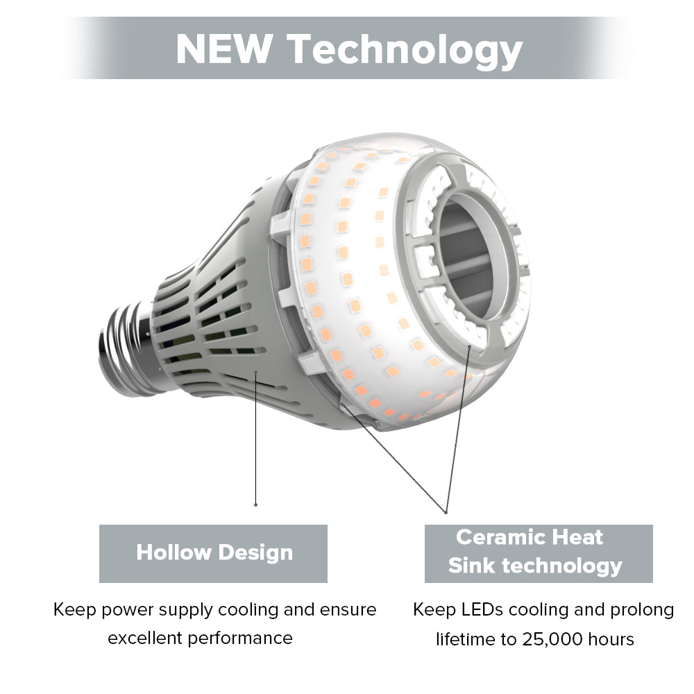 SGLEDs A21 22W Led Light Bulb‘s new technology：hollow design and ceramic heat sink technology.’