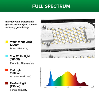 Lampada LED da coltivazione SANSI da 100 W | Telecomando
