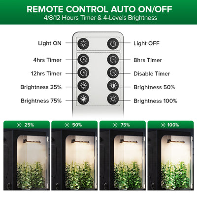 Lampada LED da coltivazione SANSI da 100 W | Telecomando