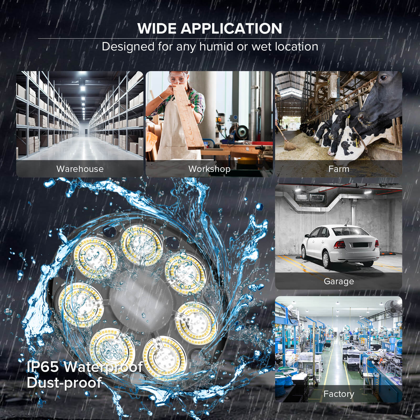 Wide Application：Designed for any humid or wet location.IP65 Waterproof，dust-proof.