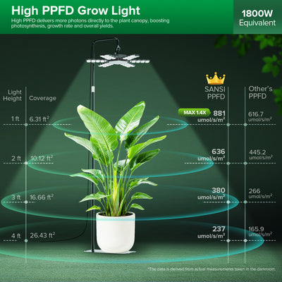 SANSI 240W Folding Wings LED Standing Grow Light with Remote Control (US ONLY)