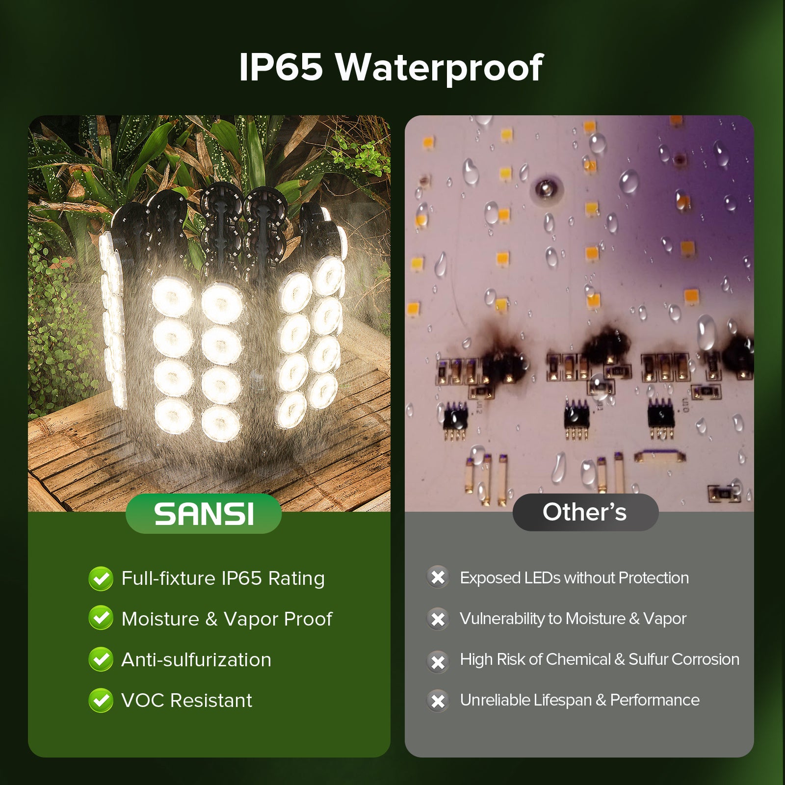 SANSI 240W Folding Wings LED Standing Grow Light with Remote Control (US ONLY)
