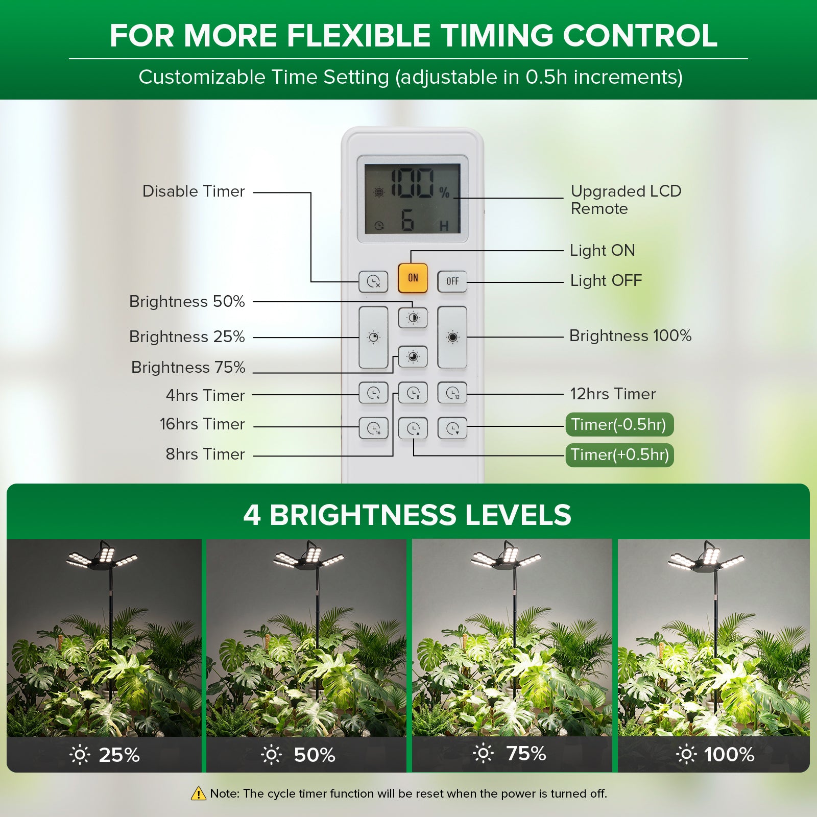 SANSI 240W Folding Wings LED Standing Grow Light with Remote Control (US ONLY)
