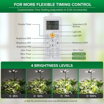 SANSI 240W Folding Wings LED Standing Grow Light with Remote Control (US ONLY)