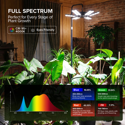 SANSI 240W Folding Wings LED Standing Grow Light with Remote Control (US ONLY)