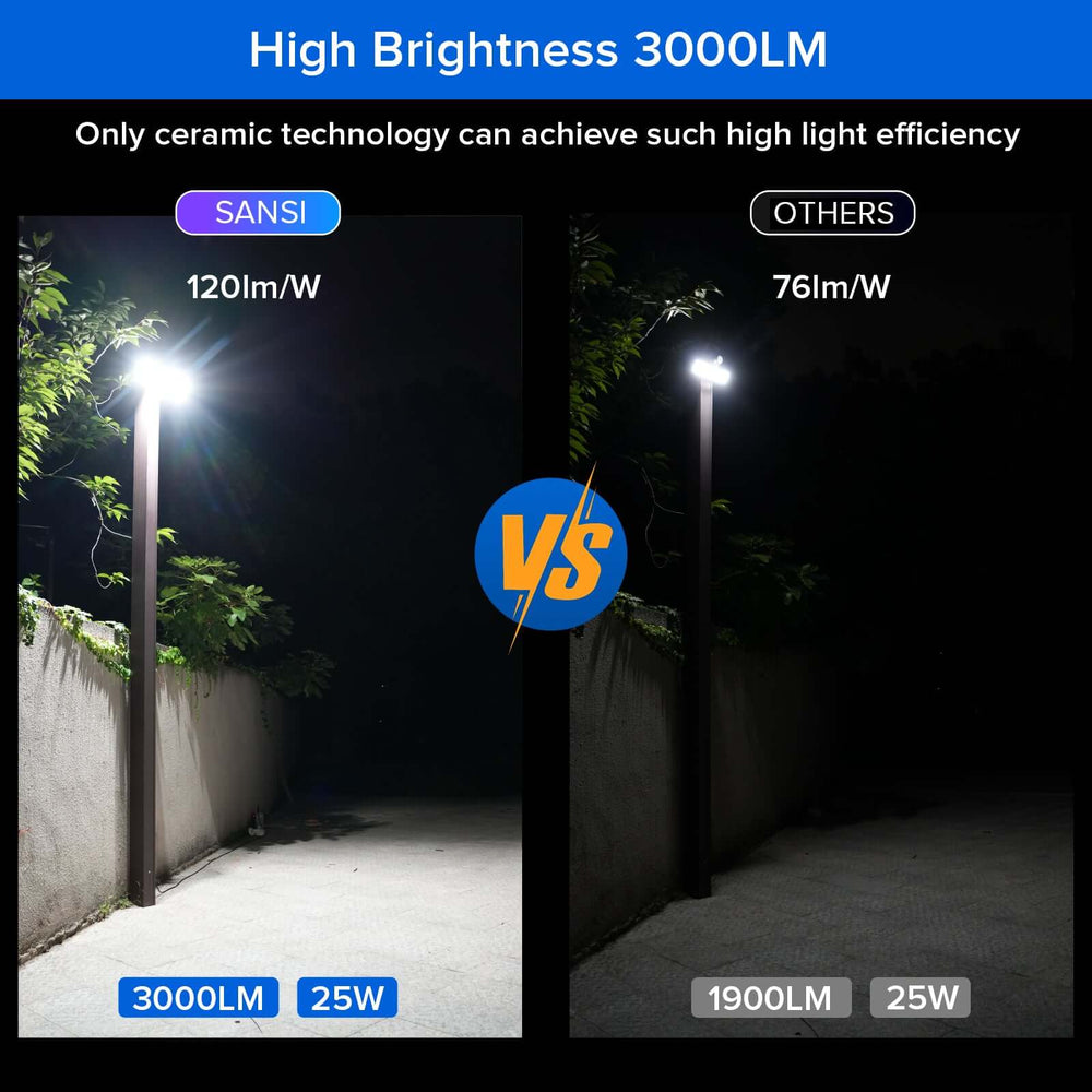 25W Motion Sensor Outdoor Security Lights with Remote（US ONLY)