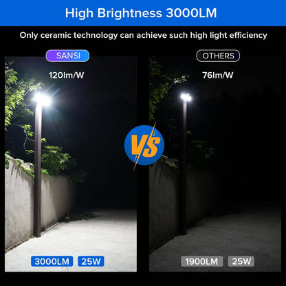 25W Motion Sensor Outdoor Security Lights with Remote (US ONLY)